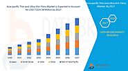 Asia-Pacific Thin and Ultra-Thin Market Report – Industry Trends and Forecast to 2027 | Data Bridge Market Research