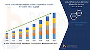 Multi Domain Controller Market – Global Industry Trends and Forecast to 2028 | Data Bridge Market Research