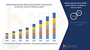 Advanced Gear Shifter System Market – Global Industry Trends and Forecast to 2028 | Data Bridge Market Research