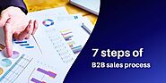 Top 7 Steps of B2B Sales Process By Ampliz