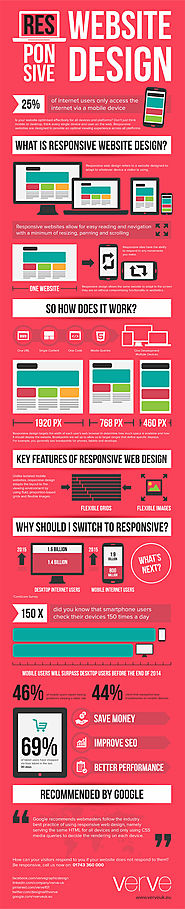 How Responsive Real Estate Websites Actually Work [Infographic]