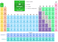 What is Hydrogen? | Periodic Table Element