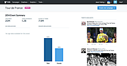Twitter launches event targeting