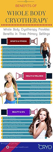 Infographic: Whole Body Cryotherapy Benefits - PdfSR.com