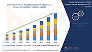 Automotive in Wheel Motors Market Opportunities, Drivers, Challenges, Scope, Share, & Global Trends By 2029