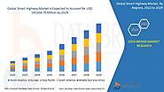 Smart Highway Market Size, Industry Scope, & Forecast Analysis By 2029