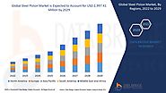 Steel Piston Market Size, Recent Technology and Industry Scope by 2029