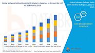 Global Software Defined Radio (SDR) Market – Industry Trends and Forecast to 2029