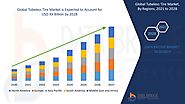 Tubeless Tire Market – Global Industry Trends and Forecast to 2028 | Data Bridge Market Research