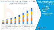 Mobile Operating Systems (OS) Haptic Interface Market – Global Industry Trends and Forecast to 2029 | Data Bridge Mar...