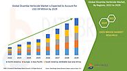 Dicamba Herbicide Market – Global Industry Trends and Forecast to 2029 | Data Bridge Market Research