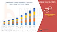 Garment Active Insulation Market Size, Scope, Overview, Growth Drivers, & Global Trends By 2029