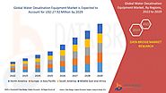 Water Desalination Equipment Market Size, Report, Statistics, Trends, Scope, & Forecast Trends By 2029