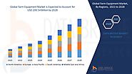 Farm Equipment Market – Global Industry Trends and Forecast to 2028 | Data Bridge Market Research