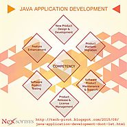 Java application design and development