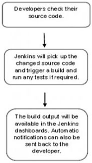 Is Jenkins best for all types of application at any platform?