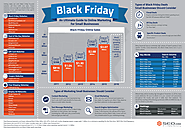 Black Friday And Cyber Monday: 6 Marketing Strategies For Your Business « SEOPressor – WordPress SEO Plugin