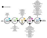 Proceso de construcción de la eticidad del diseño gráfico: perspectivas éticas y épocas que definen la evolución de s...