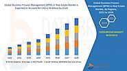 Business Process Management (BPM) in Real Estate Market – Global Industry Trends and Forecast to 2028 | Data Bridge M...