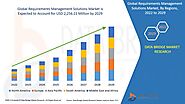 Requirements Management Solutions Market – Global Industry Trends and Forecast to 2029 | Data Bridge Market Research
