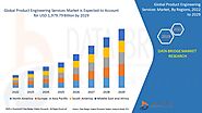 Global Product Engineering Services Market – Industry Trends and Forecast to 2029