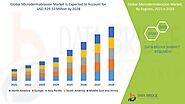 Microdermabrasion Market – Global Industry Trends and Forecast to 2028 | Data Bridge Market Research