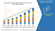 Playout Solutions Market – Global Industry Trends and Forecast to 2029 | Data Bridge Market Research
