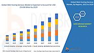 Web Hosting Services Market Share, Industry Overview, & Market Growth Drivers