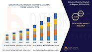 Artificial Fur Market – Global Industry Trends and Forecast to 2029 | Data Bridge Market Research