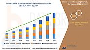 Cheese Packaging Market Value, Share, Overview, & Global Trends By 2029