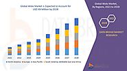 Woks Market – Global Industry Trends and Forecast to 2028 | Data Bridge Market Research