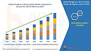 Storage as a Service (SaaS) Market – Global Industry Trends and Forecast to 2029 | Data Bridge Market Research