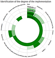 Achieving DevSecOps maturity with a developer-first, community-driven approach | The GitHub Blog