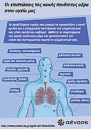 Infographic που δείχνει τα συμπτώματα της κακής ποιότητας αέρα στην υγεία μας.