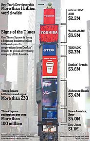 Here's How Much It Actually Costs To Buy One Of Those Times Square Billboards