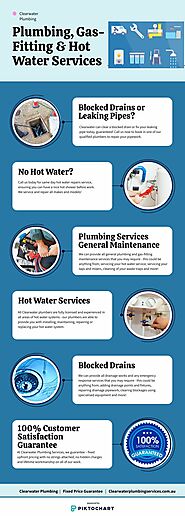 Plumbing, Gas-Fitting & Hot Water Services - Clear Water Plumbing Services