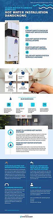 Health Benefits of Swimming | Piktochart Visual Editor