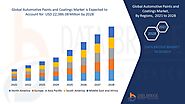 Automotive Paints and Coatings Market – Global Industry Trends and Forecast to 2028 | Data Bridge Market Research