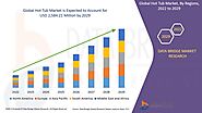 Hot Tub Market Size, Share, Trends, Scope, Analysis, segmentation, & Forecast by 2029