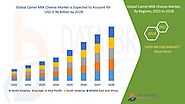 Camel Milk Cheese Market – Global Industry Trends and Forecast to 2028 | Data Bridge Market Research