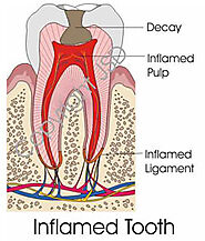 Dental Specialists of Windsor