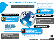 Twitter Basics For Teachers