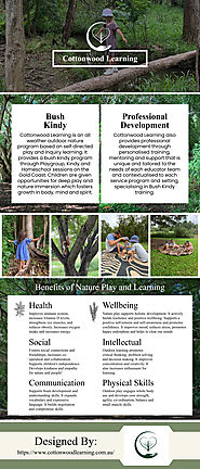 This infographic is design by Cottonwood Learning.