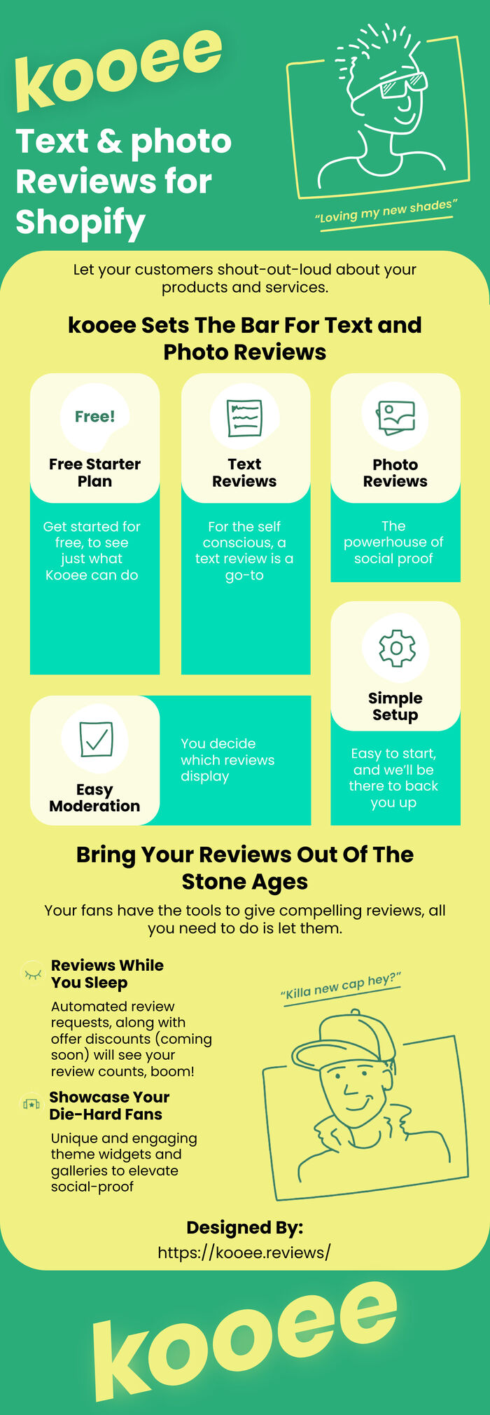 This Infographic is designed by Kooee Reviews