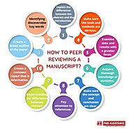 How to Peer Reviewing a Manuscript – PhD Assistance