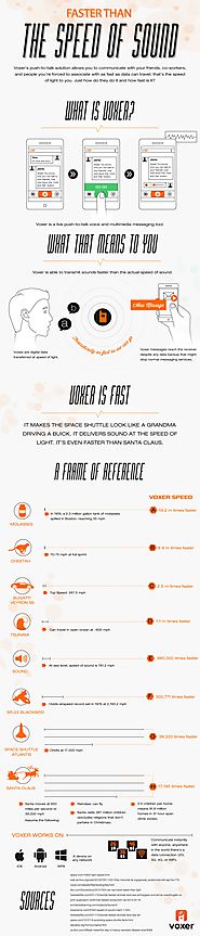 Faster Than the Speed of Sound (Author> Evy Kar http://visual.ly/users/singlegrain2013)