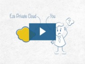 Hedge Fund Technology, Hedge Fund IT and Private Cloud with Eze Castle Integration