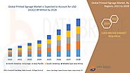 Printed Signage Market – Global Industry Trends and Forecast to 2028 | Data Bridge Market Research