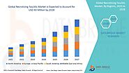Necrotizing Fasciitis Market – Global Industry Trends and Forecast to 2028 | Data Bridge Market Research
