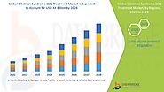 Gitelman Syndrome (GS) Treatment Market – Global Industry Trends and Forecast to 2028 | Data Bridge Market Research